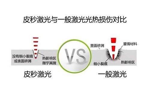 洗纹身原理-12.jpg